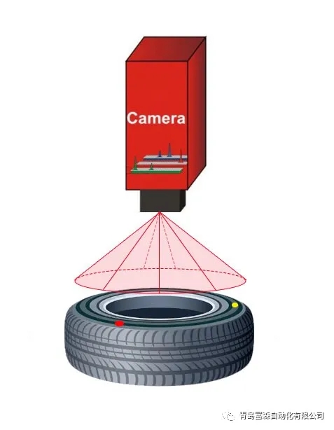 成品點打標質量視覺檢測